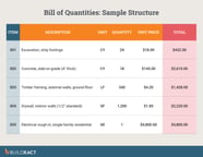Bill Of Quantities What It Is And How To Prepare One Buildxact US Bill Of Quantities What It Is And How To Prepare One Buildxact US